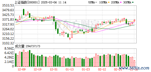股票配资网站 中船系个股异动拉升！红利股持续活跃 四大行创历史新高