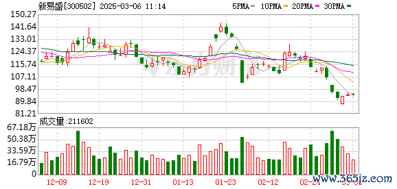 股市融资 严厉打击大股东违规减持 新易盛、天顺股份实控人被立案调查